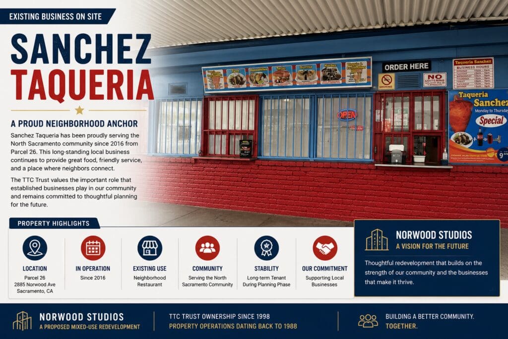 Located on the proposed Norwood Studios redevelopment site, Sanchez Taqueria has served the North Sacramento community since 2016 and remains an important neighborhood business. The restaurant occupies the property's existing commercial building and continues normal operations while the TTC Trust conducts due diligence, evaluates development incentives, and advances long-term redevelopment planning.

The Trust's vision is to pursue thoughtful redevelopment while recognizing the value of established local businesses that contribute to the neighborhood's economy and daily activity. Maintaining stable commercial operations during the predevelopment phase demonstrates responsible property stewardship and supports the long-term success of the site.