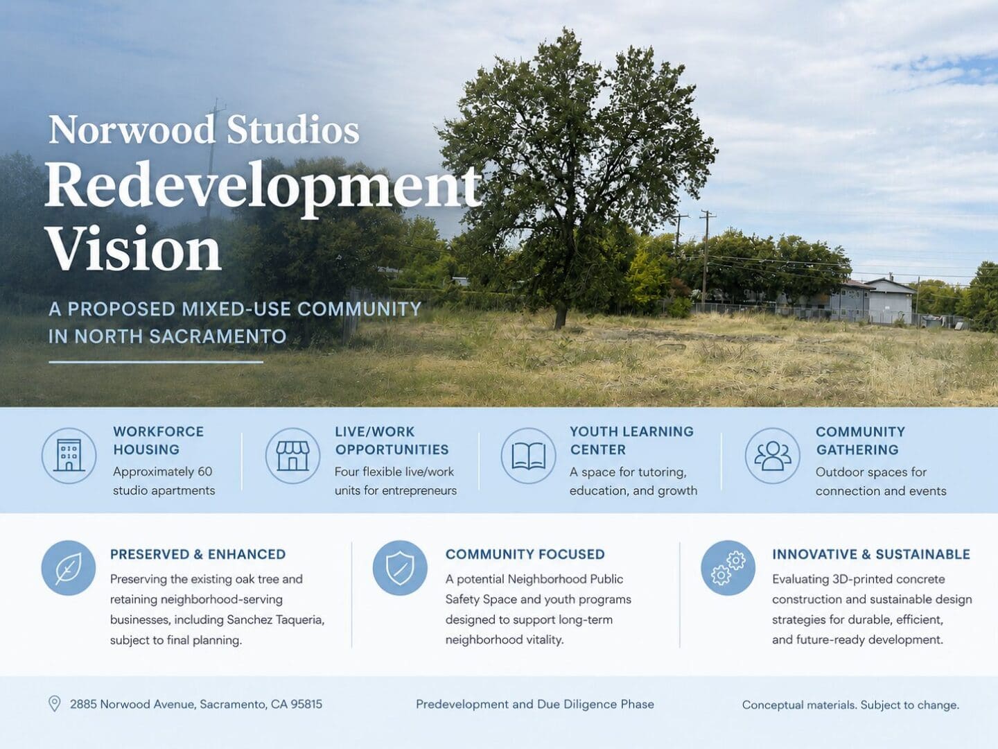 Norwood Studios is the TTC Trust’s conceptual redevelopment vision for an approximately 3.529-acre site along the Norwood Avenue corridor in North Sacramento. The preliminary plan is intended to create a thoughtfully planned mixed-use community that may include workforce-oriented studio housing, live/work units, youth learning space, community gathering areas, and neighborhood-serving uses. The vision is designed to support long-term investment, local entrepreneurship, housing opportunity, and continued revitalization in the surrounding area. All concepts remain preliminary and are subject to due diligence, engineering, financing, market feasibility, utility coordination, entitlement review, and applicable City of Sacramento approvals.