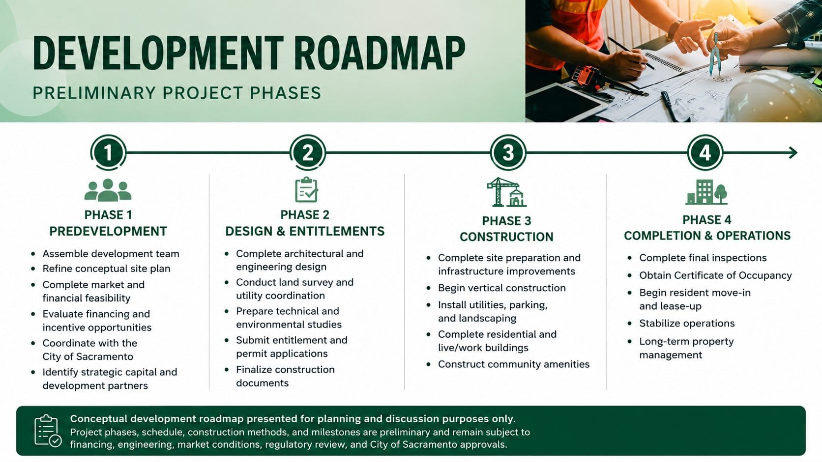 This roadmap illustrates the preliminary development process for Norwood Studios, a proposed mixed-use redevelopment at 2885 Norwood Avenue, Sacramento, California. The project is currently in the predevelopment phase, focusing on assembling a qualified development team, evaluating financing opportunities, refining the conceptual design, and coordinating with public agencies. Future phases include architectural and engineering design, entitlements, construction, and long-term operations.

The roadmap is intended to communicate the anticipated sequence of project milestones rather than a fixed schedule. All phases, timelines, construction methods, financing strategies, and development milestones remain subject to due diligence, engineering, market conditions, regulatory review, investor participation, and City of Sacramento approvals.