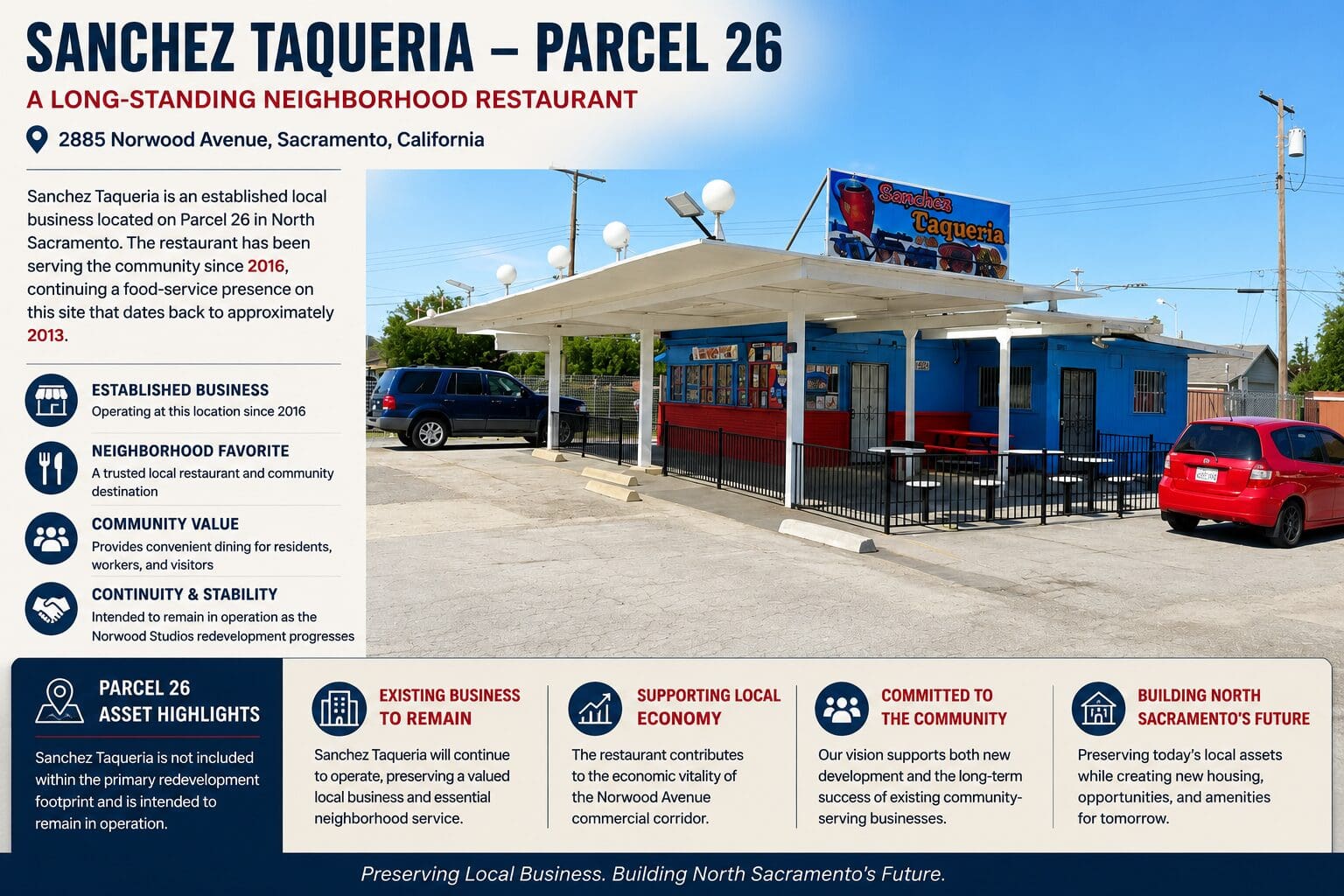 Located at 2885 Norwood Avenue, Sacramento, California, Sanchez Taqueria is an established neighborhood restaurant operating on Parcel 26. Since opening in 2016, the restaurant has become a trusted destination for residents, workers, and visitors while continuing a food-service presence on the property dating back to approximately 2013.

As part of the conceptual Norwood Studios redevelopment vision, Sanchez Taqueria is intended to remain in operation and continue serving the community. Preserving this successful local business reflects the project's commitment to supporting existing neighborhood-serving enterprises while introducing new workforce housing, live/work opportunities, and community-focused amenities on the remainder of Parcel 26.

The conceptual redevelopment is designed to complement—not replace—this established local business, preserving its contribution to the Norwood Avenue commercial corridor while enhancing the surrounding neighborhood through thoughtful mixed-use development.