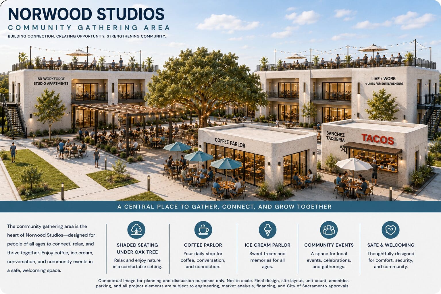 The Norwood Studios Community Gathering Plaza represents the social heart of the conceptual redevelopment vision for Parcel 26. Designed as an open, pedestrian-oriented environment, the plaza encourages daily interaction, neighborhood engagement, and a strong sense of community.

Centered around the existing mature oak tree, the gathering space features outdoor seating areas, shaded dining, landscaped walkways, and flexible open space for residents and visitors. A neighborhood coffee parlor and ice cream shop activate the courtyard throughout the day, creating opportunities for informal meetings, remote work, and family-friendly recreation.

Both two-story 3D-printed concrete residential buildings include accessible rooftop social gathering terraces that provide additional outdoor amenities with seating, landscaping, shade structures, and panoramic neighborhood views. These elevated community spaces are envisioned for resident gatherings, small events, outdoor dining, and evening social activities.

The existing Sanchez Taqueria is conceptually retained as a stand-alone neighborhood destination adjacent to the Live/Work building, preserving a long-established local business while complementing the new mixed-use environment.

The overall vision emphasizes walkability, social connection, entrepreneurship, and quality public space while demonstrating how innovative concrete construction can support modern workforce housing and long-term neighborhood investment.

Conceptual Rendering Disclaimer: This image is provided for conceptual planning and discussion purposes only and is not to scale. Final site layout, architecture, amenities, landscaping, building locations, construction methods, and project features remain subject to land survey, engineering, environmental review, market analysis, financing, and City of Sacramento approvals.