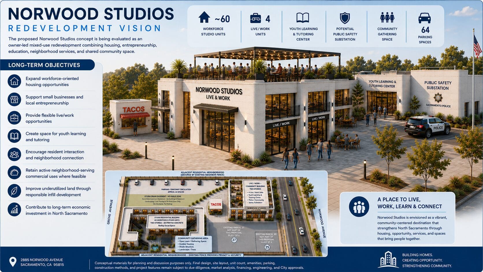 This conceptual site plan presents the current redevelopment vision for Norwood Studios on Parcel 26 in North Sacramento. The plan illustrates a two-story studio residential building with approximately 60 workforce-oriented studio units and shared community space, along with a separate two-story live/work and community building located in the northeast corner of the site. That northeast building is envisioned to include 4 live/work units, a youth learning and tutoring center, and a potential neighborhood public safety space.

The concept also shows internal circulation, parking, landscaped areas, a storm drain easement/no-build zone, and retention of the existing Sanchez Taqueria, subject to final planning. Parcels 25 and 27 are shown for context and are not part of the redevelopment proposal. This exhibit is conceptual only and remains subject to final site planning, survey, engineering, utility analysis, market feasibility, financing, environmental review, and City approvals.