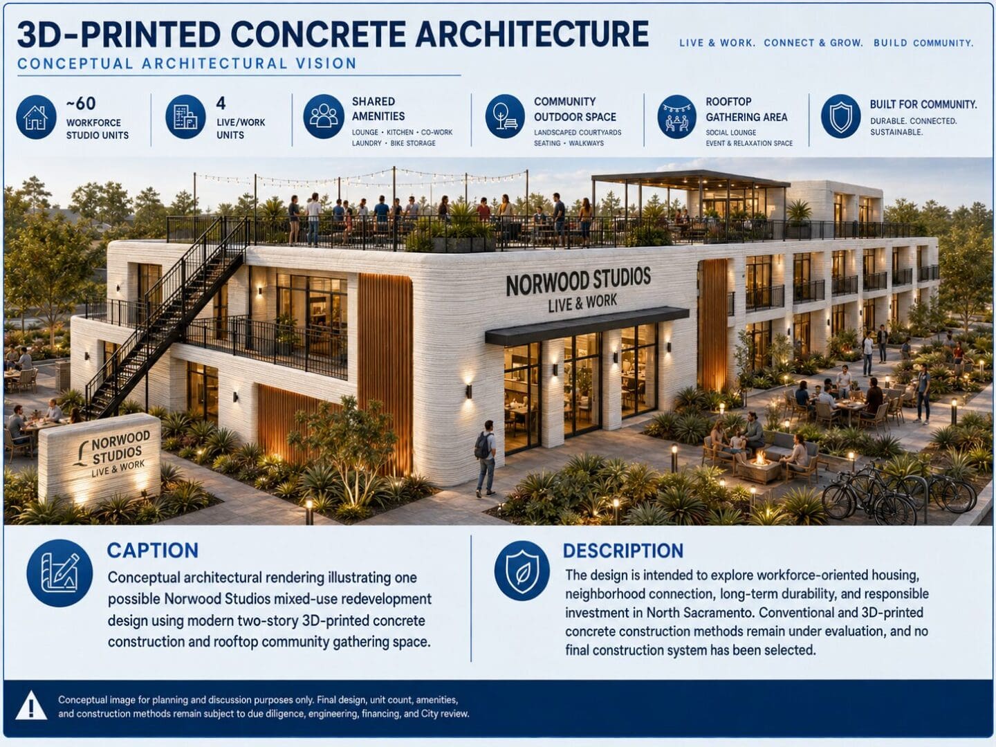 Conceptual architectural rendering illustrating one possible Norwood Studios mixed-use redevelopment design using modern two-story 3D-printed concrete construction and rooftop community gathering space.
