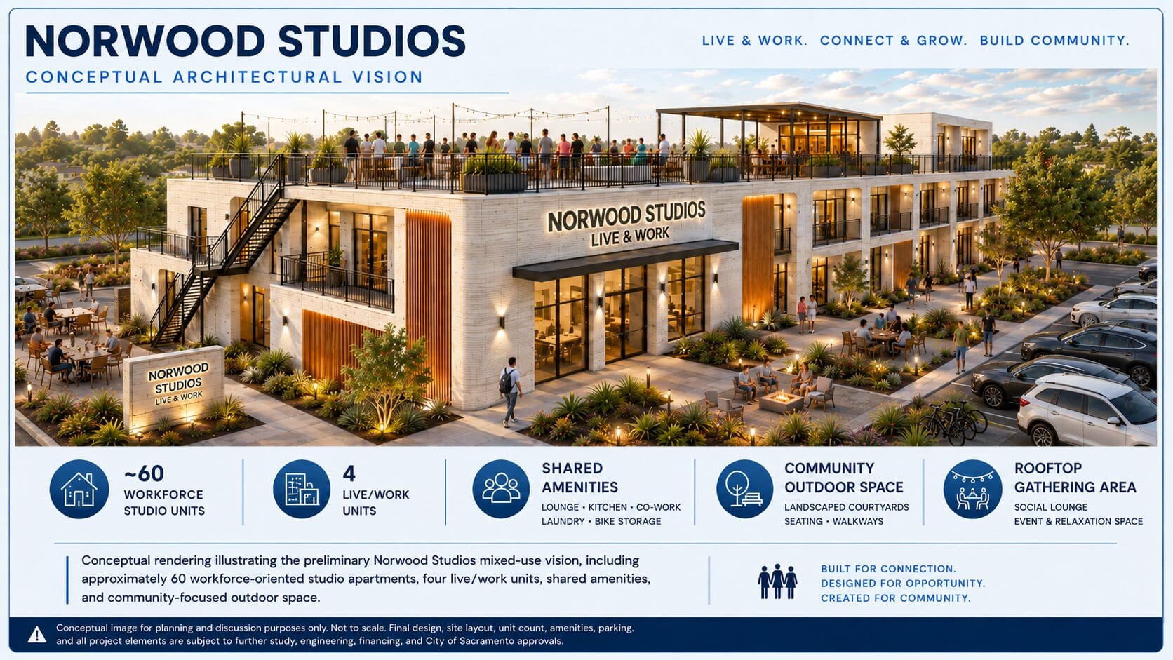 Conceptual rendering illustrating the preliminary Norwood Studios mixed-use vision, including approximately 60 workforce-oriented studio apartments, four live/work units, shared amenities, and community-focused outdoor space.
