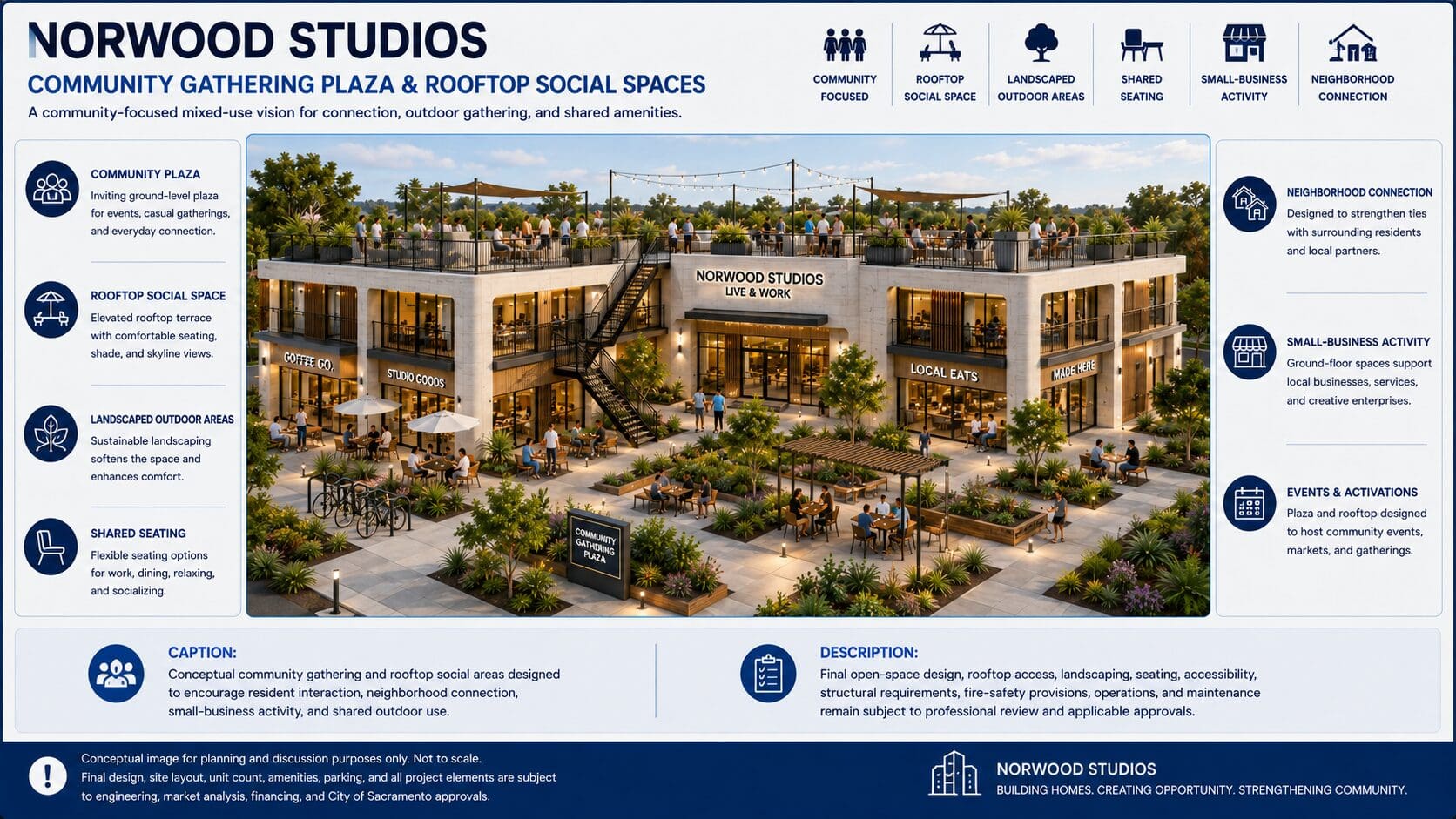 Conceptual community gathering and rooftop social areas designed to encourage resident interaction, neighborhood connection, small-business activity, and shared outdoor use.

Final open-space design, rooftop access, landscaping, seating, accessibility, structural requirements, fire-safety provisions, operations, and maintenance remain subject to professional review and applicable approvals.
