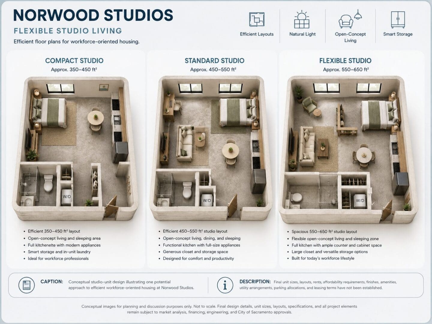Conceptual studio-unit design illustrating one potential approach to efficient workforce-oriented housing at Norwood Studios.
Final unit sizes, layouts, rents, affordability requirements, finishes, amenities, utility arrangements, parking allocations, and leasing terms have not been established.
